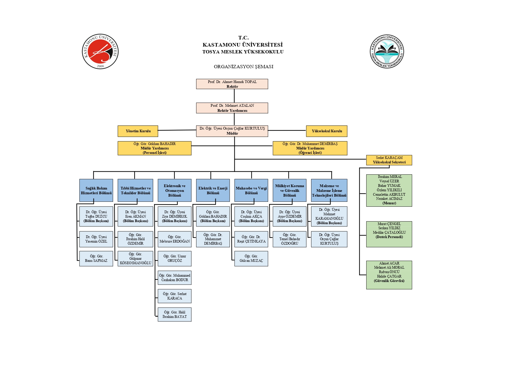 v6_TMYO Organizasyon Semasi